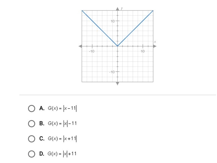 the graph of f(x)=|x| is shown below. If you vertically shift this function down 11 units-example-1