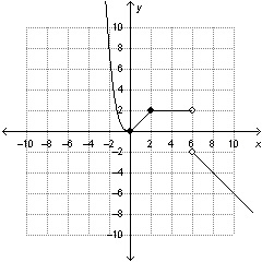 What are the domain and range of the piecewise function below?-example-1