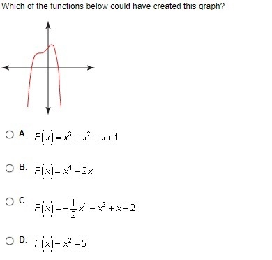 Which of the functions below could have created this graph?-example-1