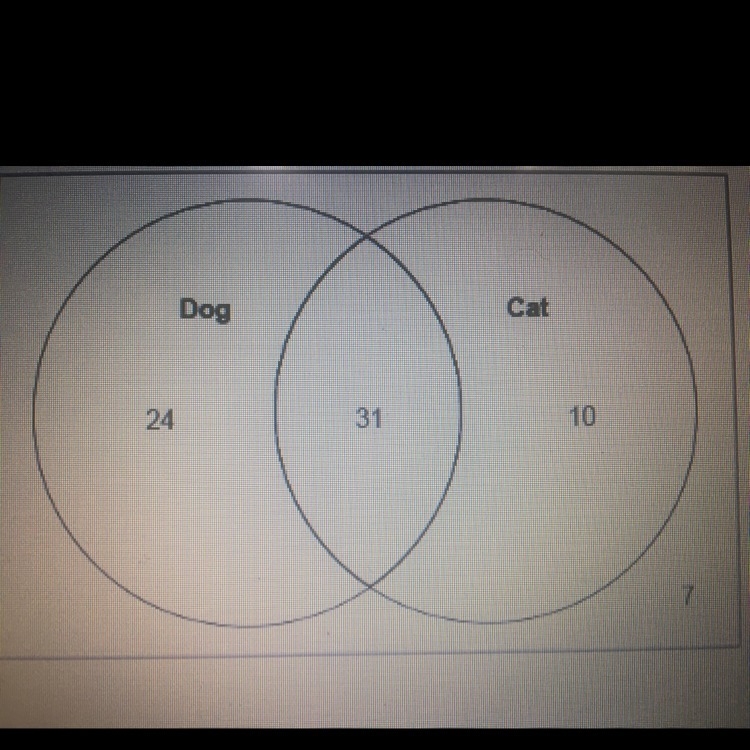 The Venn diagram represents the results of a survey that asked participants whether-example-1