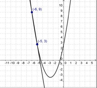 Y = x2 - 5x - 3 6x - y = -27 y = x2 - 5x + 3 6x - y = 27 y = x2 + 5x + 3 6x + y = -27 y-example-1