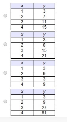 Which table represents a linear function?-example-1