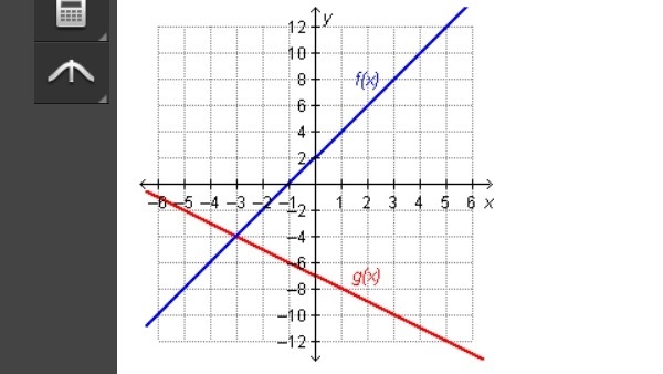 Which statement is true regarding the functions on the graph? A. f(–3) = g(–4) B. f-example-1