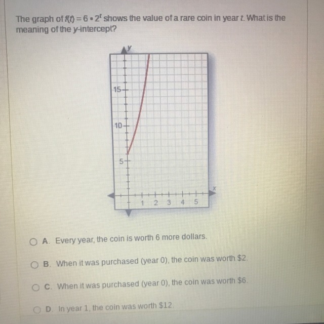 What is the meaning of this y-intercept ??-example-1