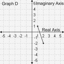 Match each graph with the pair of complex numbers the line segment connects. Tiles-example-1