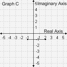 Match each graph with the pair of complex numbers the line segment connects. Tiles-example-2