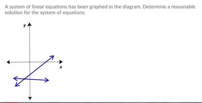 A system of linear equations has been graphed in the diagram. Determine a reasonable-example-1