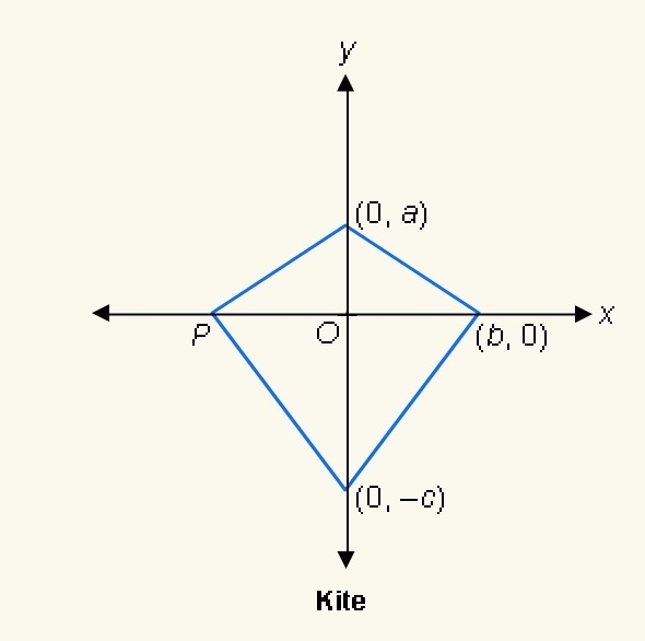 What are the coordinates of P-example-1