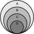 Help needed An unlabeled hierarchical diagram of various astronomical bodies is shown-example-1