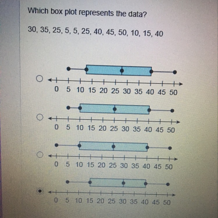 Which box plot represents the data? 30, 35, 25, 5, 5, 25, 40, 45, 50, 10, 15, 40-example-1