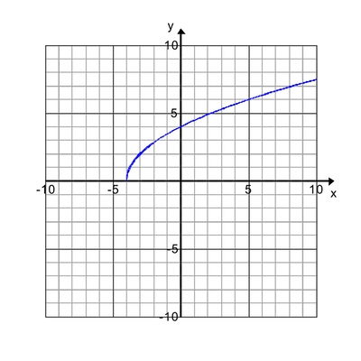 Find f(2) based on the graph of y = f(x)below 0 5 2 6-example-1