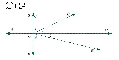 Based on the given diagram, if m∠1 = 60°, then m∠2 = 30° 60° 90° 180°-example-1