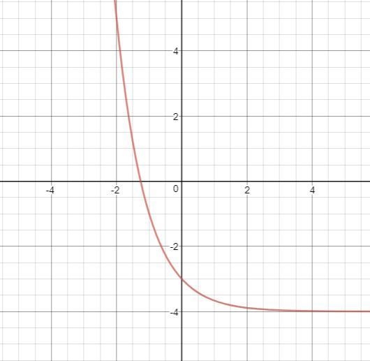 As x increases without bound, f(x): increases without bound decreases without bound-example-1