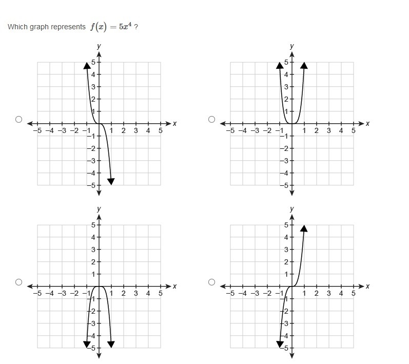 PLEASE HELP ASAP!!! CORRECT ANSWERS ONLY PLEASE!!! I CANNOT RETAKE THIS!! Which graph-example-1