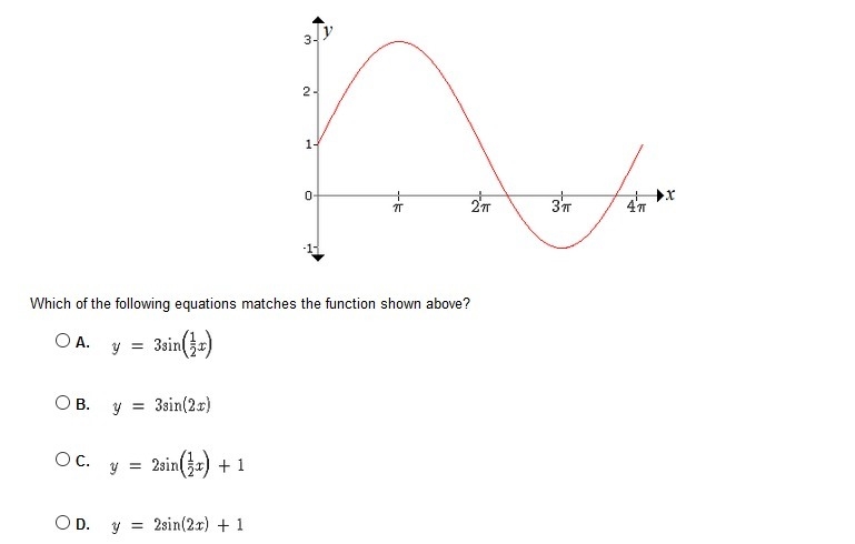 Which of the following equations matches the function shown above?-example-1