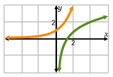 URGENT 20 POINTS Select each graph that shows a function and its inverse.-example-1