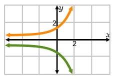 URGENT 20 POINTS Select each graph that shows a function and its inverse.-example-3