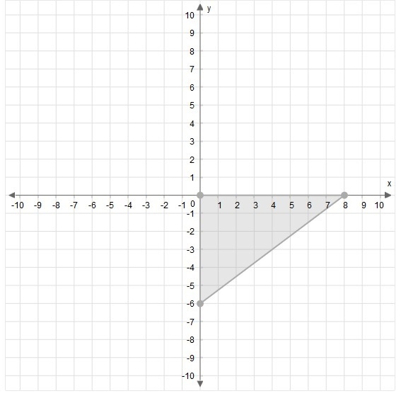 Graph the image of the given triangle under a dilation with a scale factor of 12 and-example-1