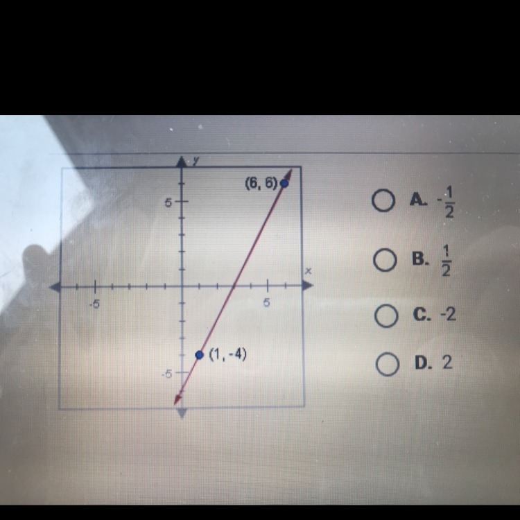 What is the slope of the line shown below-example-1