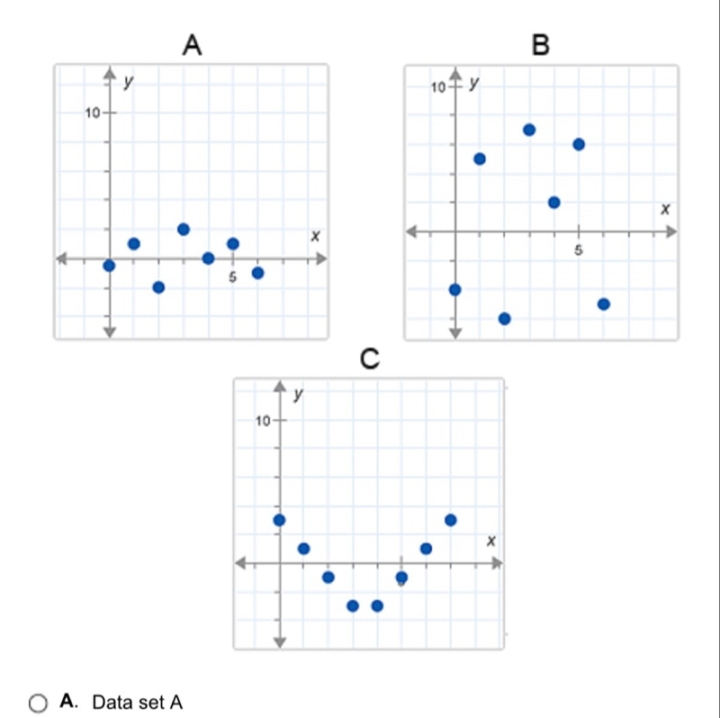 HELP ME SO I DON’T FAIL! A regression line was calculated for three similar data sets-example-1