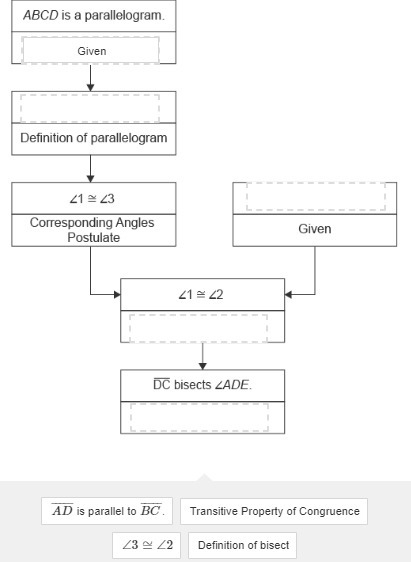 Geometry A conjecture and the flowchart proof used to prove the conjecture are shown-example-2