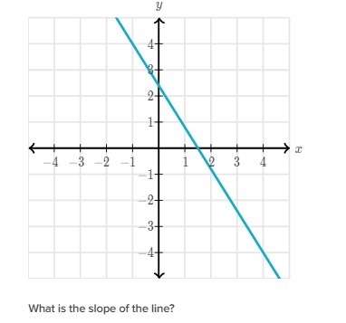 Can someone help me find the slope of the line? (its not 4,4)-example-1