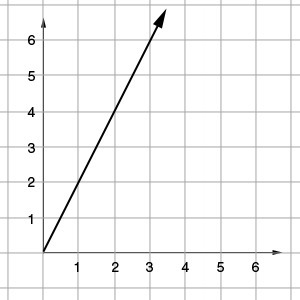 Determine the constant of variation for the direct variation given. A. 1/2 B. 1 C-example-1