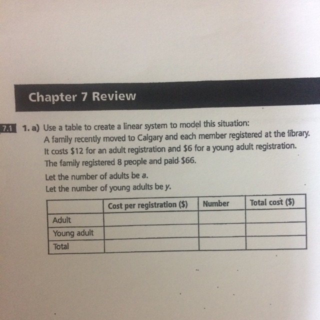 How do you create linear equations from a word problem? Can someone please step me-example-1