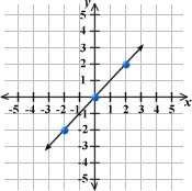 Which graph shows a line that is perpendicular to line QR?-example-1