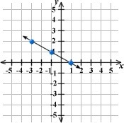 Which graph shows a line that is perpendicular to line QR?-example-2