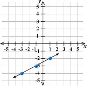 Which graph shows a line that is perpendicular to line QR?-example-3