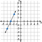 Which graph shows a line that is perpendicular to line QR?-example-4