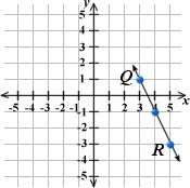 Which graph shows a line that is perpendicular to line QR?-example-5