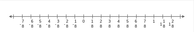 What numbers are a distance of 34 unit from 18 on a number line? Select the locations-example-1