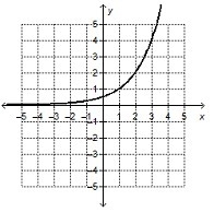 Which exponential function has an initial value of 2? A) f(x) = 2(3^x) B) the first-example-1