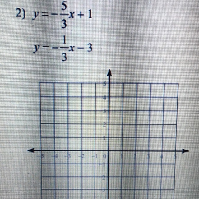 Solve each graphing (find the point of intersection of the two lines)-example-1