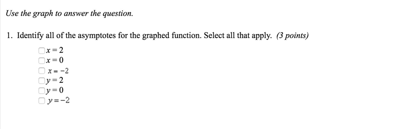 Identify all of the asymptotes for the graphed function-example-2