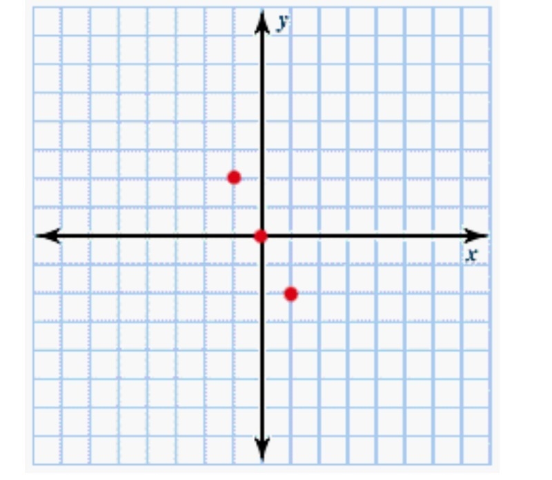 I NEED HELP LIKE RIGHT NOW!! Click on the graph to show the one that represents the-example-1