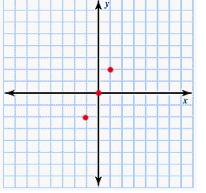 I NEED HELP LIKE RIGHT NOW!! Click on the graph to show the one that represents the-example-2