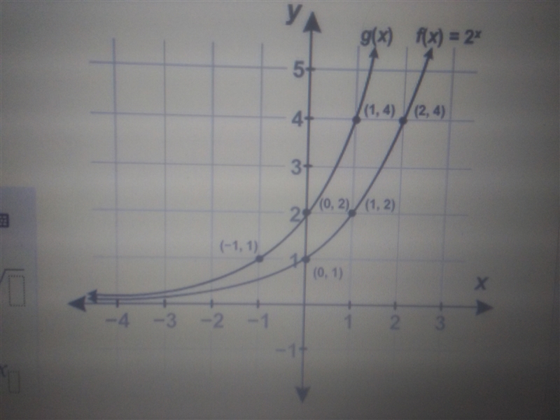 1. Is down below and is the first photo. 2. The graph shows f(x) and its transformation-example-2