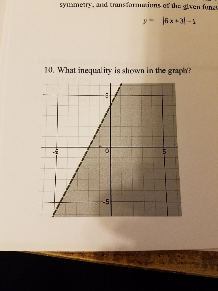 What inequality is shown in the graph? Please help and thanks in advance!-example-1