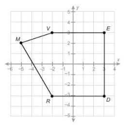 What is the area of this polygon?-example-1