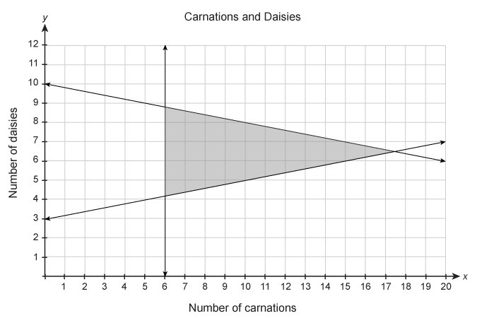 The triangular region shows the number of possible carnations, x, and the number of-example-1