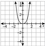 Which relation is a function?-example-2