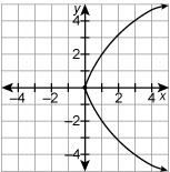 Which relation is a function?-example-3