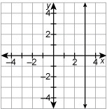 Which relation is a function?-example-4