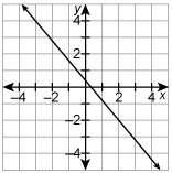 Evaluate the function at x = –3. A. y = –3 B. y = 0 C. y = 3 D. y = 4-example-1