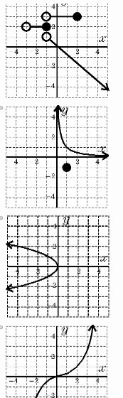 Which of these is a funtion?-example-1