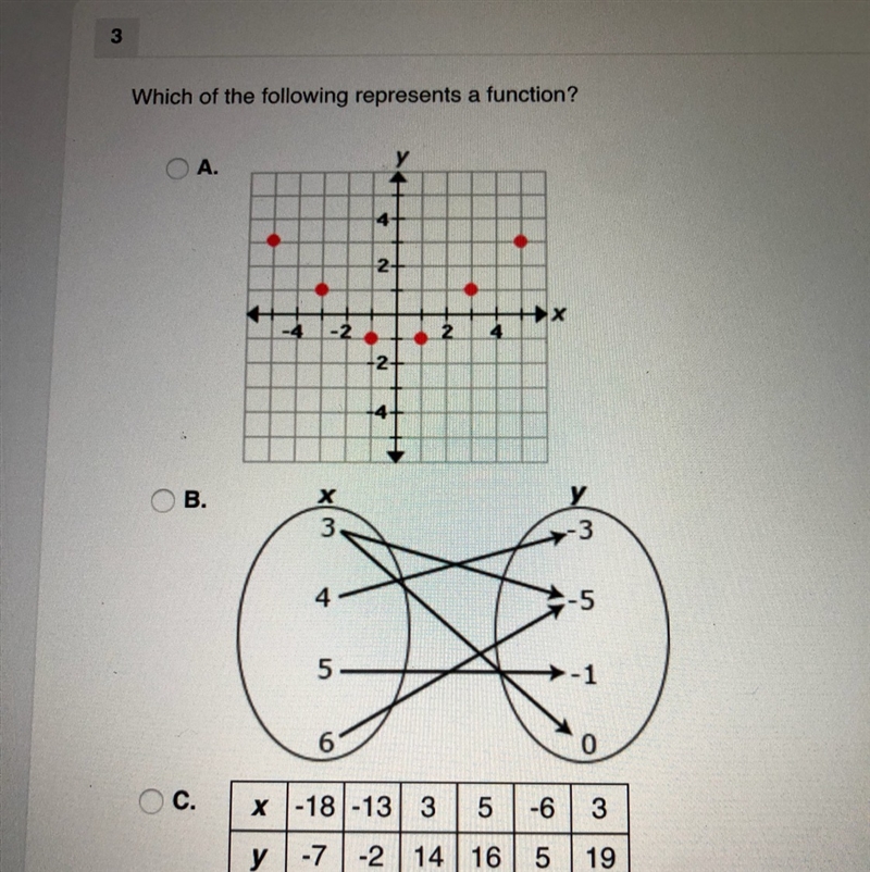 HELP PLEASE!! which of the following represents a function? please explain too i don-example-1