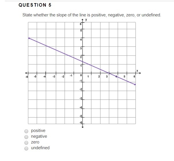 State whether the slope of the line is positive, negative, zero, or undefined. Imported-example-1